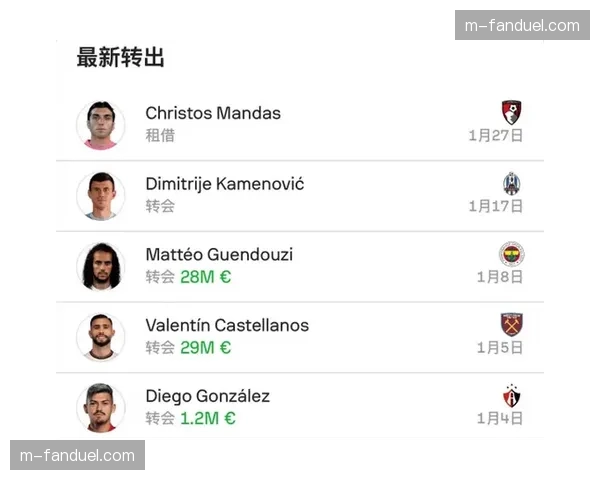 伤情更新：拉齐奥两主力边翼卫缺席，恐影响客场防守宽度