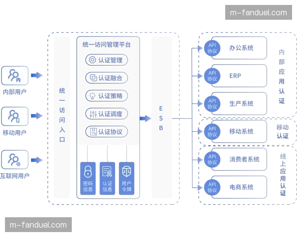 发展周期内，模块化、松耦合的系统设计理念成为主流。